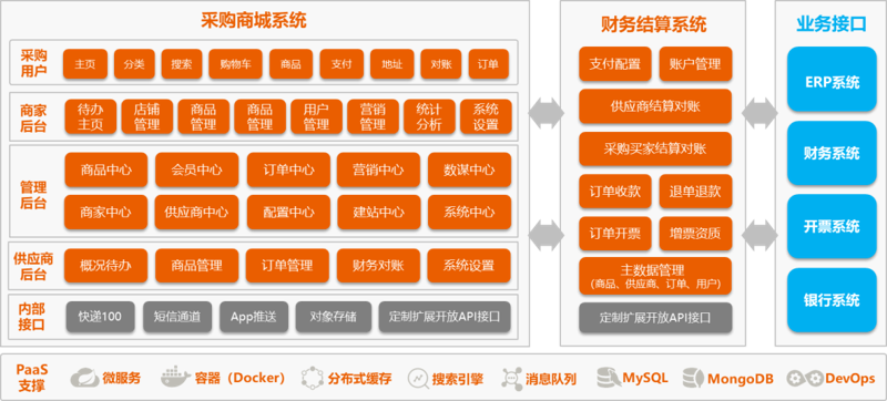 系统集成定制——企业信息化的新航标