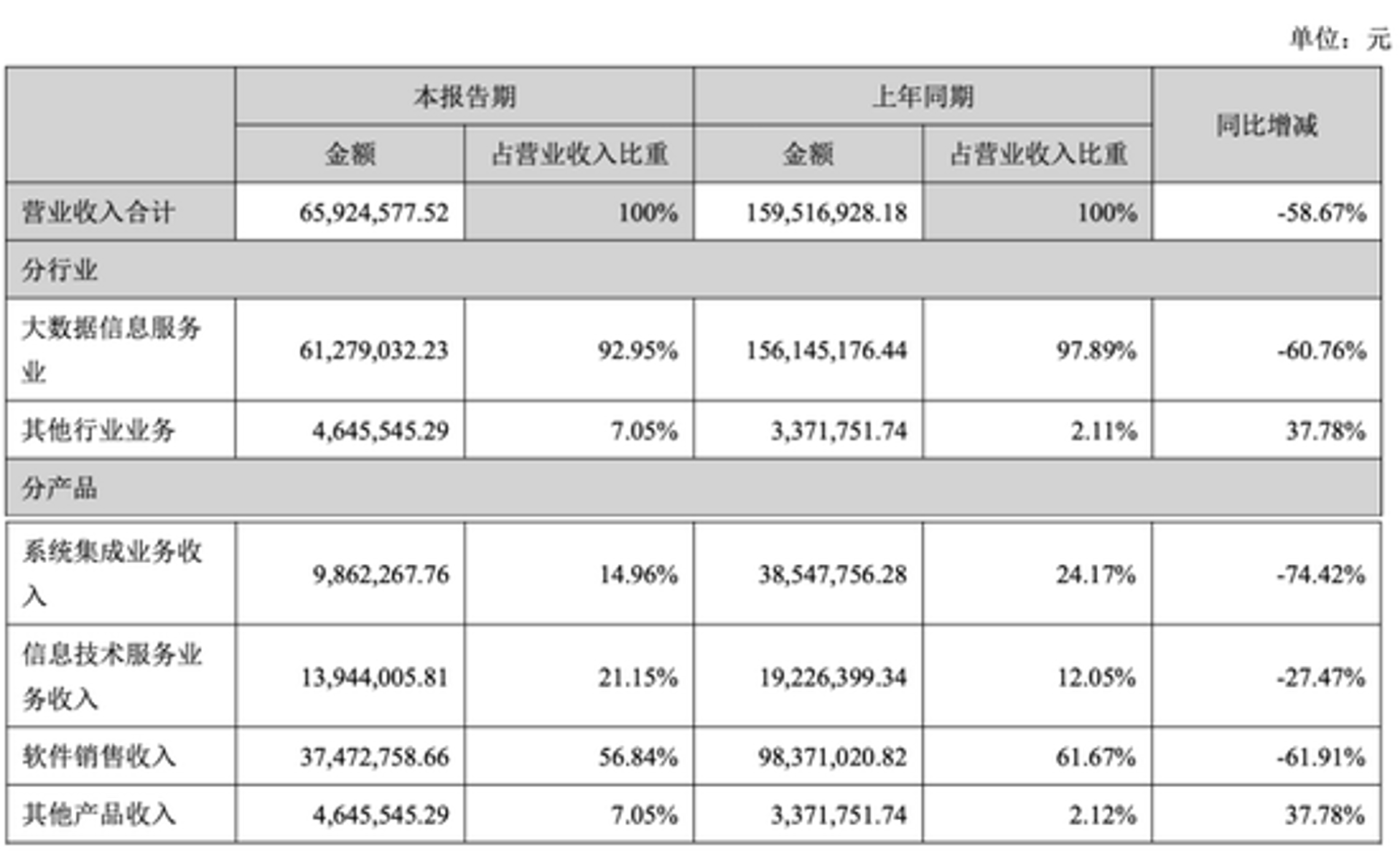 铭诚科技