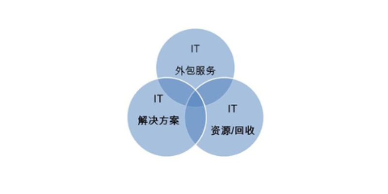 企业信息化建设选购指南：让信息更流通