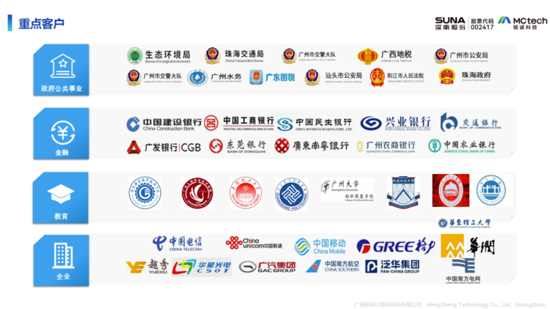 铭诚科技