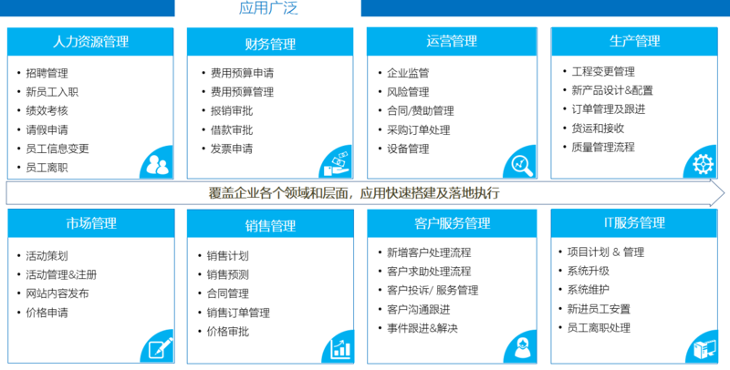系统集成定制：构建企业成长的智慧引擎