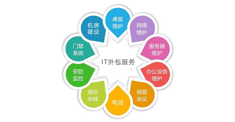 企业信息化建设：推动现代化发展的关键