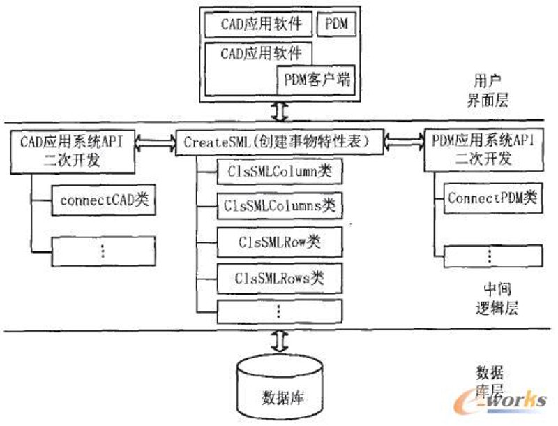小程序开发：激活商业新引擎